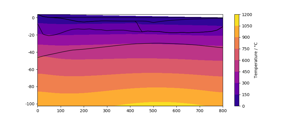 _images/plot_profile_temperature.png